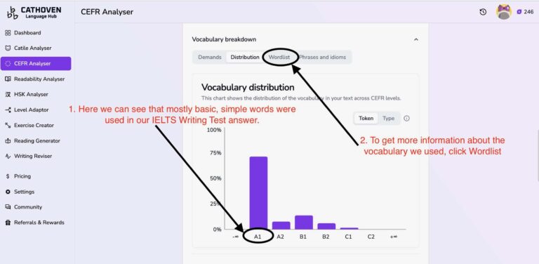 IELTS Writing Test Vocabulary Distribution