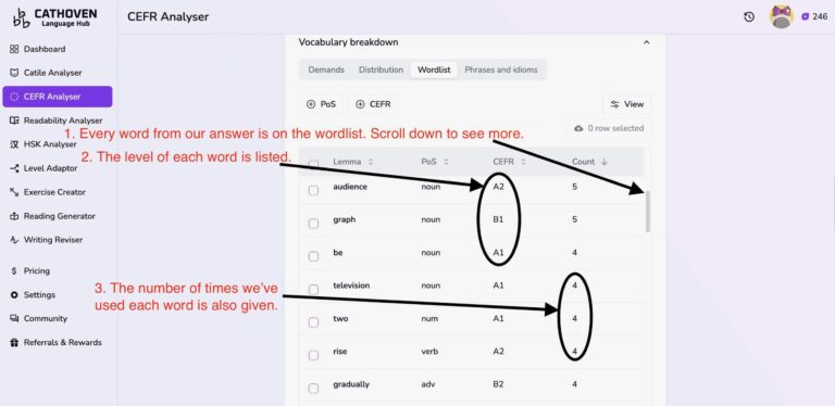 IELTS Wrting Test Vocabulary Wordlist