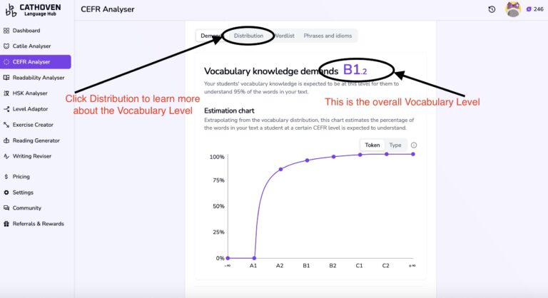 IELTS Writing Test Vocabulary Distribution