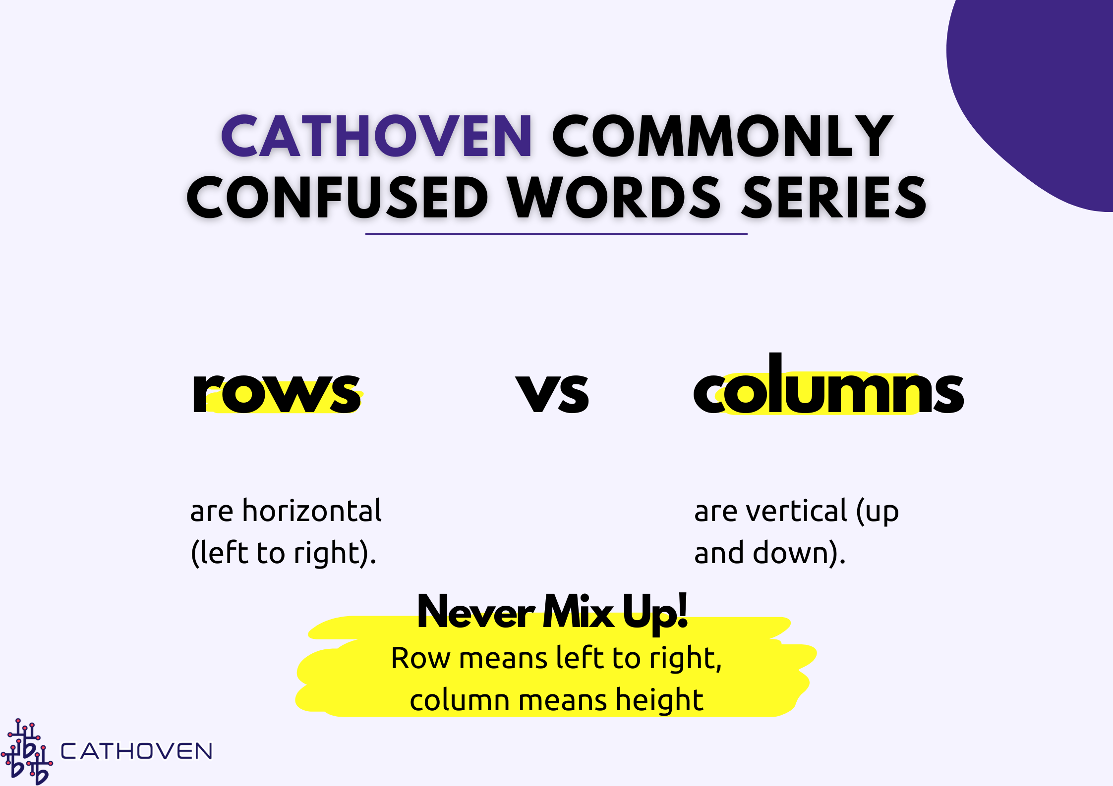 Commonly confused words - what is the difference between rows and columns