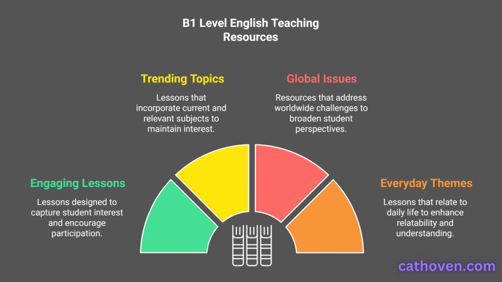 Printable reading comprehension worksheets for B1 Intermediate level