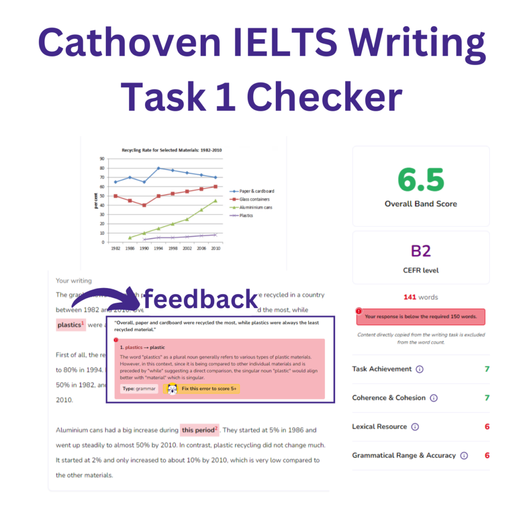 Cathoven IELTS Writing Task 1 Checker